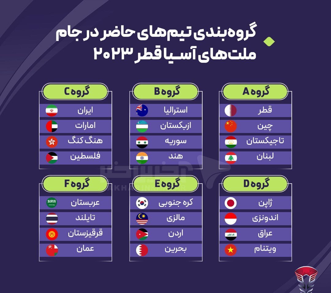 گروه‌بندی جام ملت‌های آسیا ۲۰۲۳ قطر