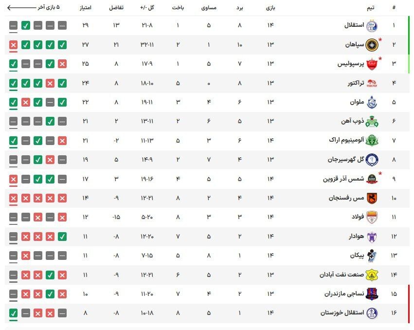 جدول بازی های هفته چهاردهم لیگ برتر فوتبال ایران