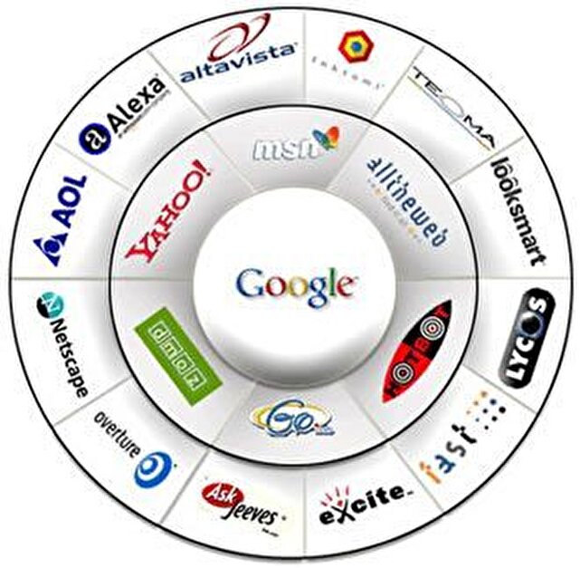 موتور،جستجوي،جستجو،بينگ،درصد،بازار،گوگل،تبليغات،اندازي،عنوان