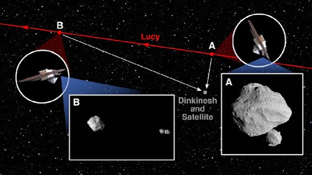 کشف جدید فضاپیمای ناسا در مورد یک سیارک شگفت‌انگیز