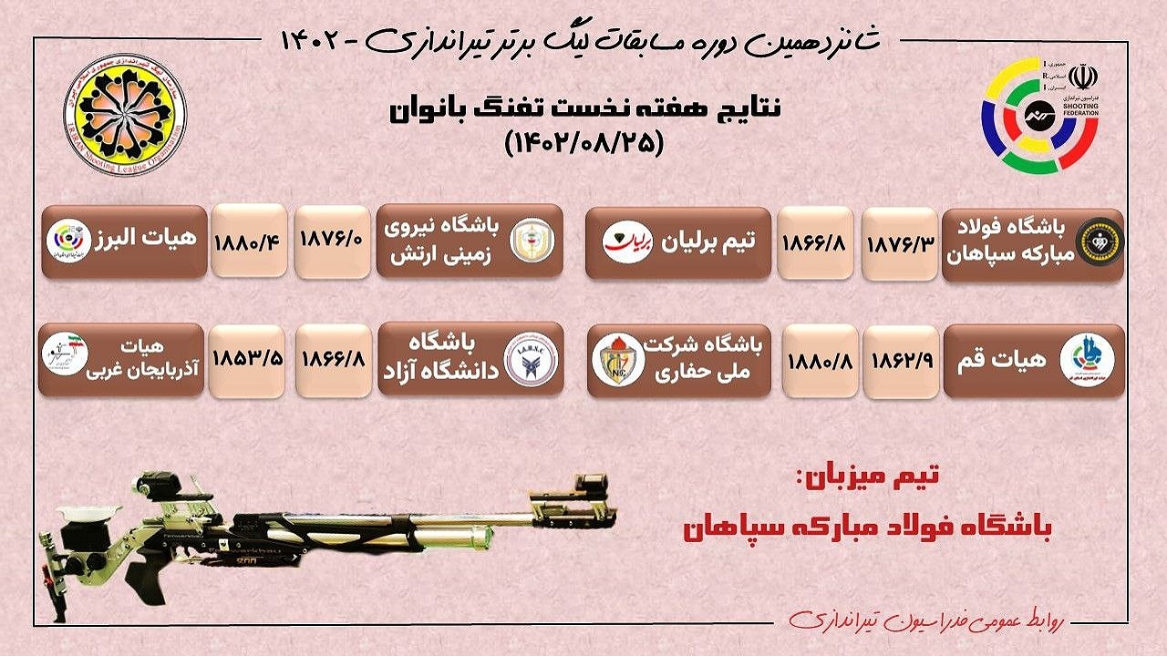 پایان هفته اول لیگ برتر تفنگ بانوان با برتری سپاهان، حفاری، دانشگاه آزاد و البرز
