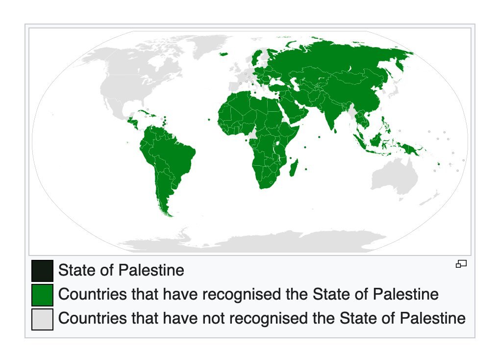 کشورهای حامی فلسطین