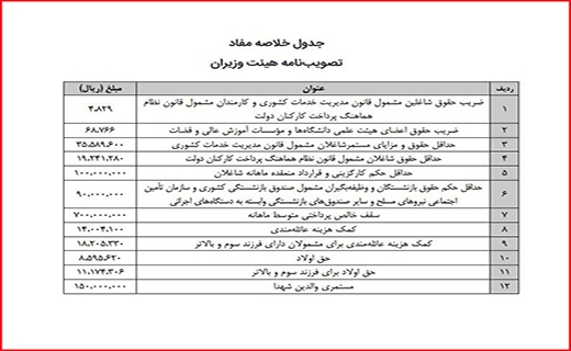 جدول خلاصه مفاد تصویب نامه هیئت وزیران