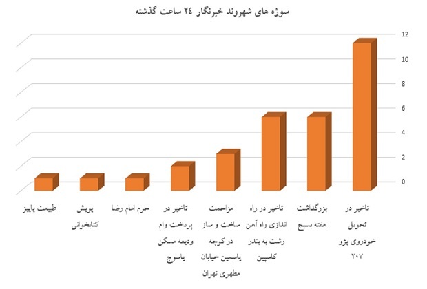 نمودار