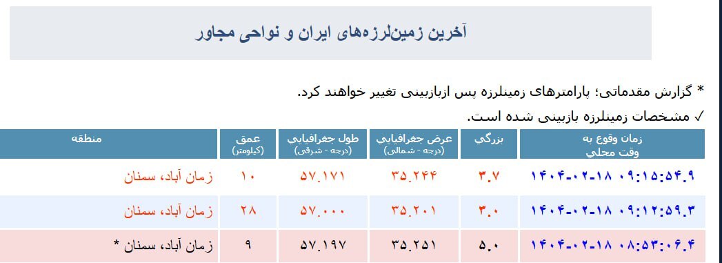 زلزله ۵ ریشتری سمنان را لرزاند