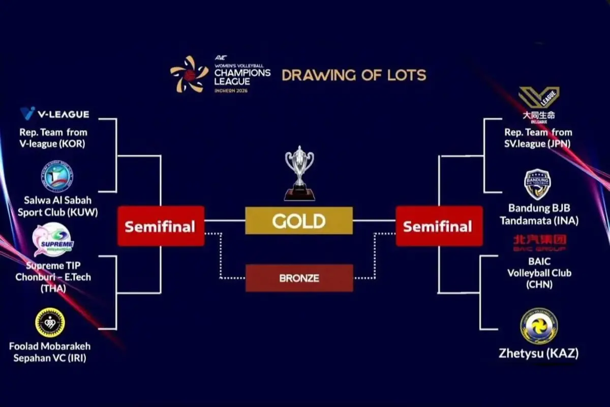 باشگاه خبرنگاران -لیگ قهرمانان زنان آسیا/ قرعه فولاد مبارکه سپاهان مشخص شد