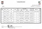 هفته پایانی لیگ برتر فوتسال ۳۰ فروردین پیگیری میشود