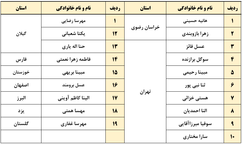 آغاز اردوی آماده&zwnj;سازی تیم ملی بسکتبال زیر ۱۸ سال دختران در شهر قدس