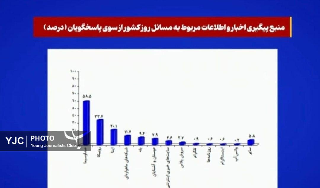 نظرسنجی