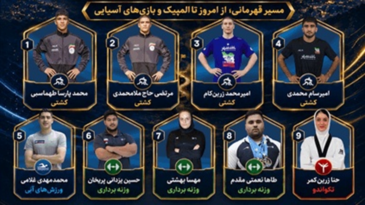  آغاز طرح مشعل با همکاری کمیته ملی المپیک و با مشارکت نظام بانکی