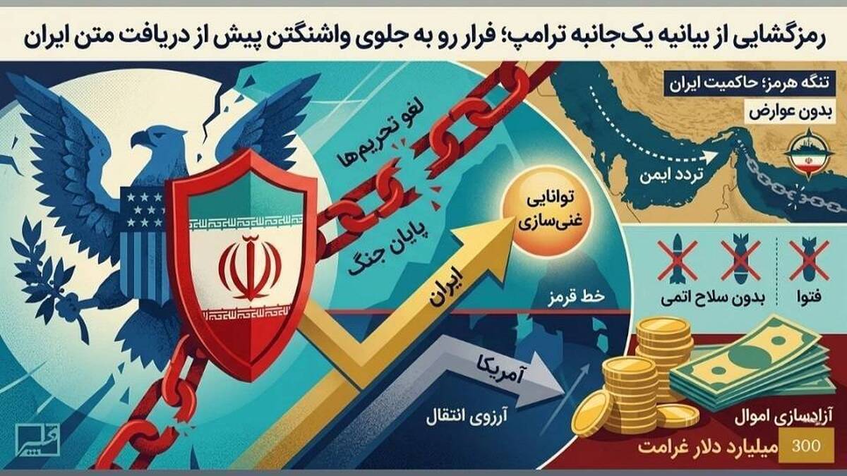 باشگاه خبرنگاران -واقعیت‌های دیپلماتیک و خطوط قرمز ایران در مذاکرات
