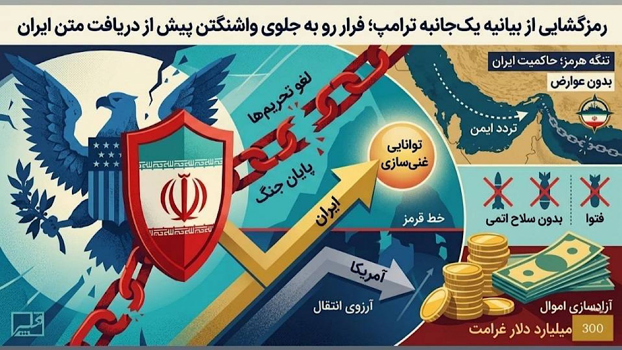 واقعیت‌های دیپلماتیک و خطوط قرمز ایران در مذاکرات