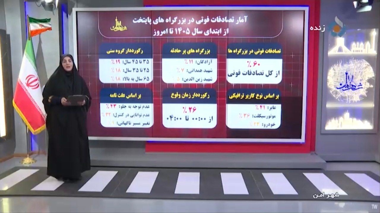 سهم ۴۱ درصدی عابران پیاده در تلفات رانندگی تهران + فیلم