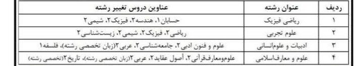 اعلام شرایط تغییر رشته در دوره دوم متوسطه روزانه اعلام شرایط تغییر رشته در دوره دوم متوسطه روزانه