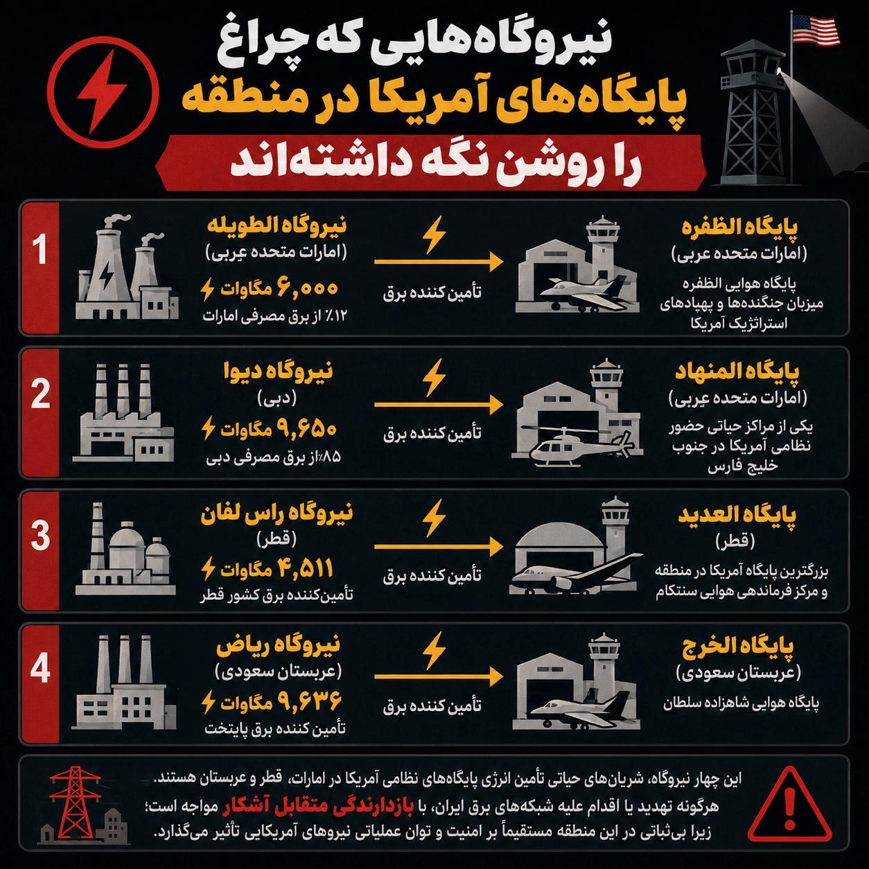 پاشنه آشیل پایگاههای آمریکا در خلیج فارس چیست؟ پاشنه آشیل پایگاههای آمریکا در خلیج فارس چیست؟