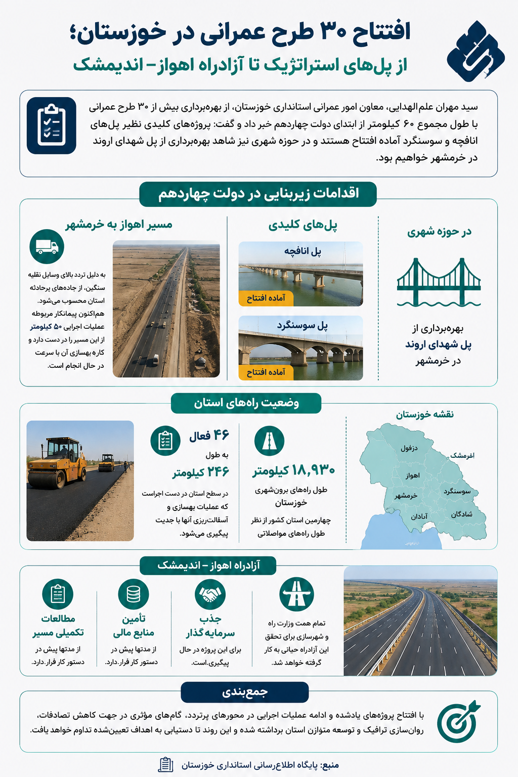 تأمین سرمایه&zwnj;گذار برای آزادراه اهواز-اندیمشک در دستور کار؛ تلاش برای تکمیل کریدور حیاتی غرب کشور